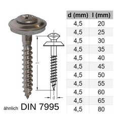 Spenglerschrauben A2