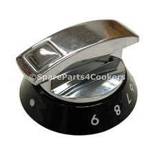 RANGEMASTER Original veraltet