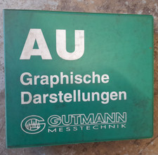 Gutmann Handbuch Einstellwerte graphische Darstellungen Zündzeitpunkt Drehzahl