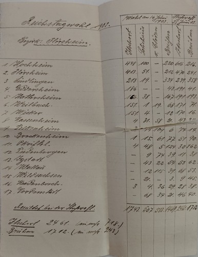 Reichtagswahl 1903 bezirk - reichtagswahl,