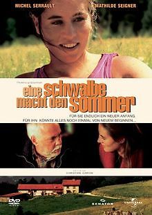 Eine schwalbe macht den sommer - eine,