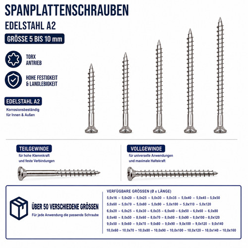 Spanplattenschrauben