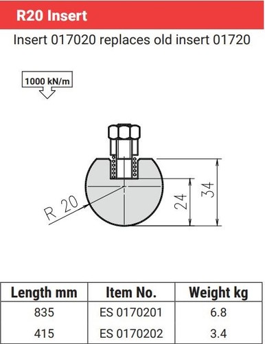Set amada promecam - promecam, radius