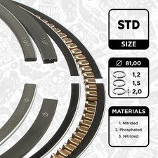 Kolbenringsatz VW SEAT AUDI 1,6 06B198151 ADP AEH AHL AKL APF ARM AFT AUR AEK