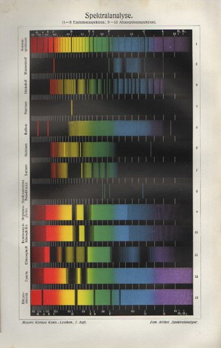 Chromo lithografie 1909 - chromo-lithografie,