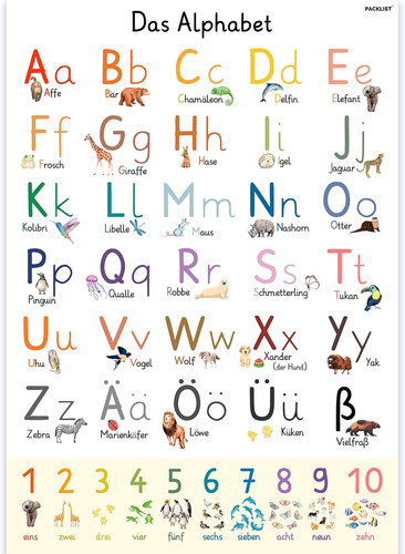 Packlist abc poster - packlist®,