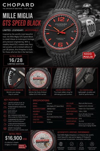 Chopard mille miglia gts speed - miglia,