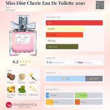 Miss Dior Cherie 2010 EDT 100
