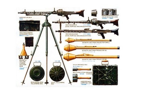 Tamiya 35111 35 - tamiya, wwii