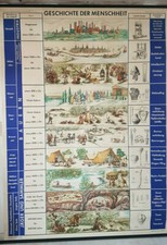 alte Schulwandkarte "Geschichte der Menschheit" Wandkarte Rolltafel 60er /12