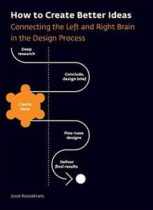 How create better ideas - to,