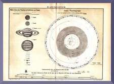 Planetensystem +Histor. Karte