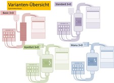 Automatische herdabschaltung - automatische,