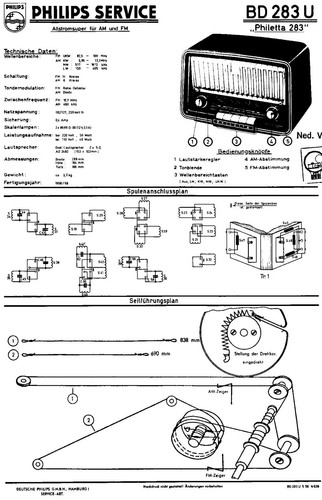 Service manual anleitung für - service,