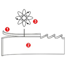 Bi-Metall-Sägeband für MICRO-Bandsäge MBS 240/E, Mischverzahnung 10/14, 28172