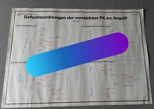 SCHAUTAFEL/LEHRTAFEL DER NVA TAKTIK DER MOTSCHÜTZEN PANZER T55,T72 