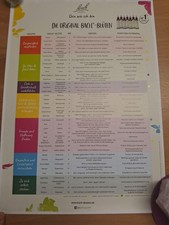 Bach Blüten Wandkarte, Poster, Edward Bach