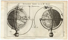 Antiker Druck - GLOBUS DESIGN - JOHN NEALE - kauft - 1770
