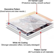 UV Druckfolie 30CM x 100M: A+B Folie, Weiß/Transparent für vielseitige Anwendung