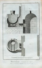 Raffinierie Salpeter-Gewinnung