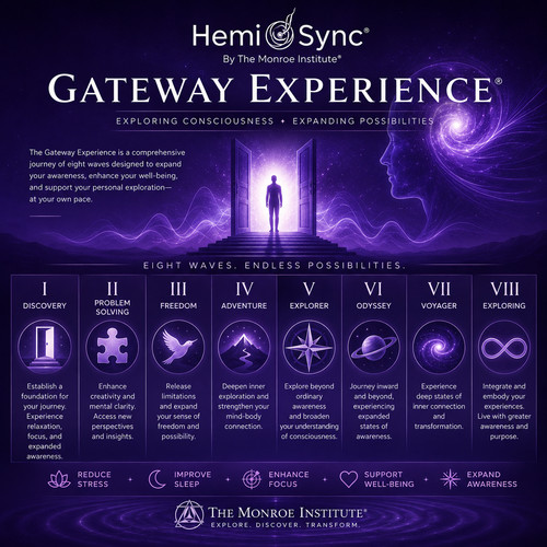Hemi sync the gateway - the,