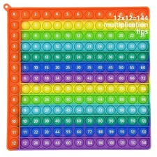 Multiplikationszeiten Tabelle