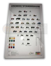 Unimog Blechschild UNIMOG Stammbaum