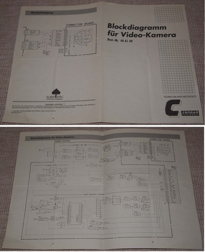 Blockdiagramm für