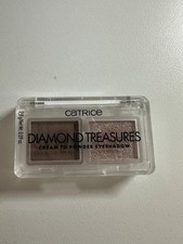 Catrice Lidschattenpalette