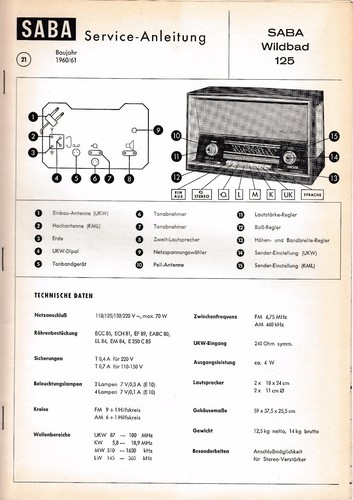 Service manual anleitung - service, manual-anleitung