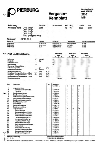 Einstelldaten datenblatt - einstelldaten,