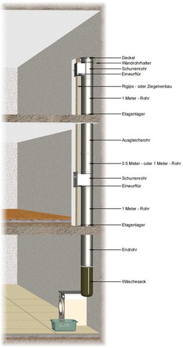 Wäscheschacht/Set/Edelstahl/R