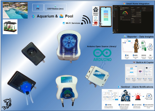 Regler wlan orp - regler, ph