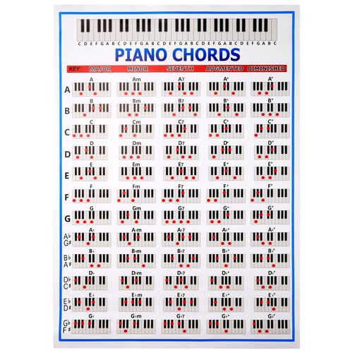 Klavier chords chart - klavier,