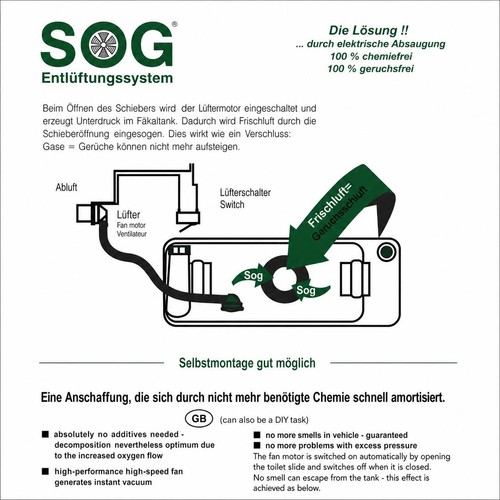 Sog typ entlüftung 12v - typ, a