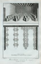 Raffinierie Salpeter-Gewinnung Chemie Salz Fass Chemistry Refinery Lauge Gips