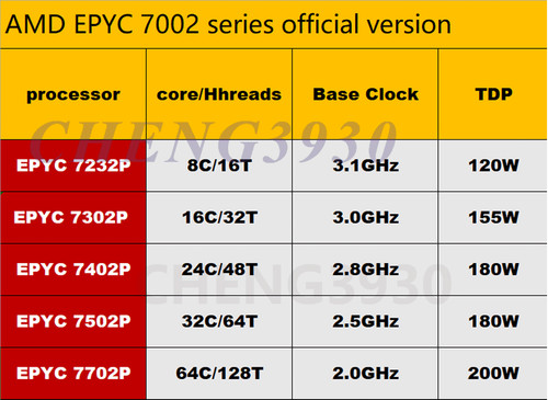 Amd rome epyc - lock),