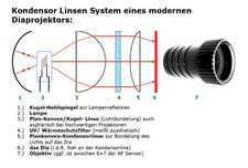Rollei P66S UV Hitze-