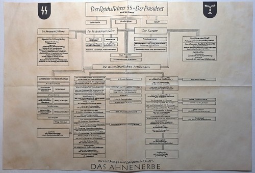Ahnenerbe organizational chart