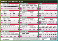 Schlagzeug-Grundlagen