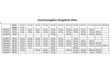 Silberkette Königskette