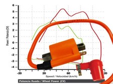 Zündspule Yamaha DT 125 R / RE / X Powerzündspule mit Racing Kerzenstecker