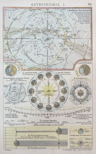Antike grafik astronomie - antike,