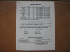 Deutsches Zusatzhandbuch