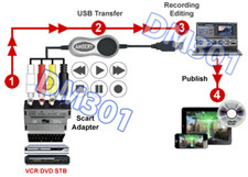 USB Video Frame Grabber