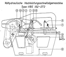  Kasto Bügelsäge VBS 192-272