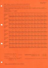 Neuero Futterband mit Rotorabstreicher, orig. Preisliste 1978