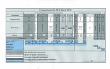 Frequencychange EK3041 / EK
