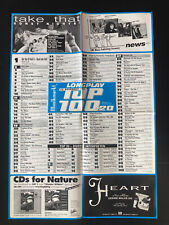 MUSIKMARKT CHARTS POSTER