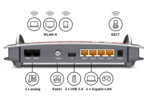 Avm fritz box 6430 cable - avm, wlan